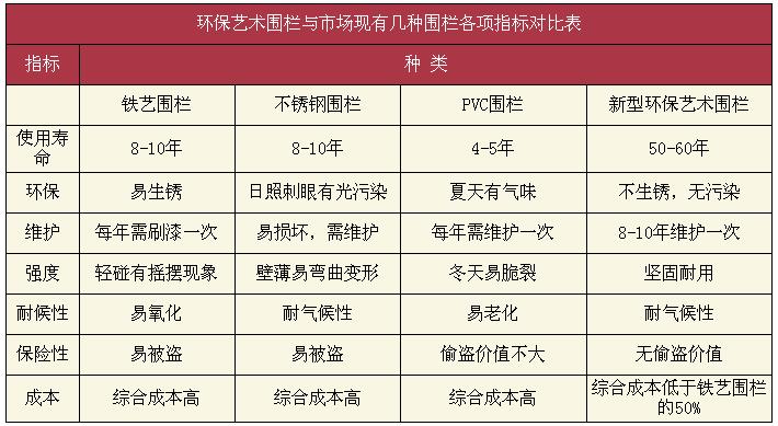 水泥藝術(shù)圍欄產(chǎn)品